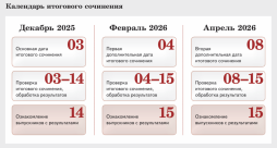 Календарь итогового сочинения(изложения)