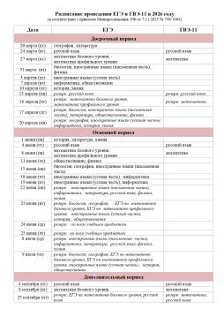Расписание ЕГЭ и ГВЭ в 2026 году